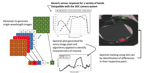 Advanced Imaging System with Multiple Optical Sensing Modes