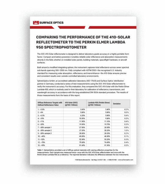 Comparing Performance of the 410 Solar Reflectometer to the Perkin Elmer Lambda 950 Spectrophotometer