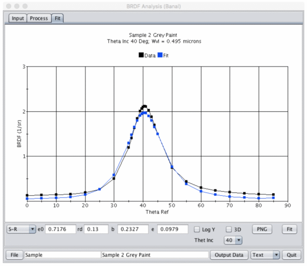 The Prediction and Measurement of the Optical Properties of Complex Surfaces