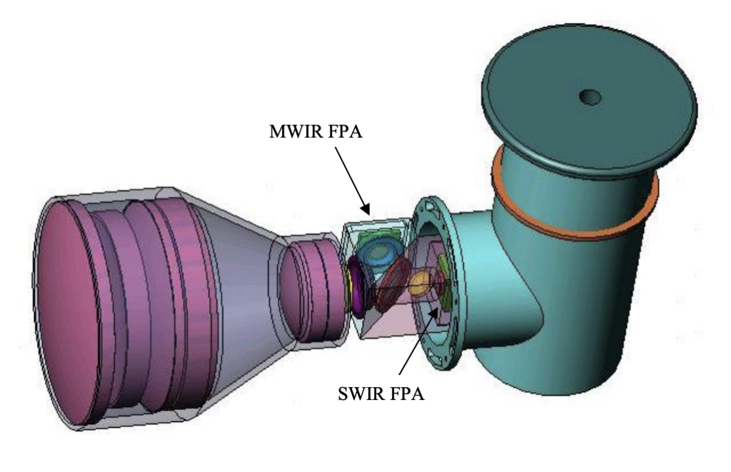 Design of dual-band SWIR/MWIR and MWIR/LWIR imagers