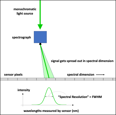 hyperspectral camera setup