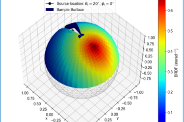 Figure 4 SOC-210 measurement of hemispherical BDR for a sample of diffuse gold.