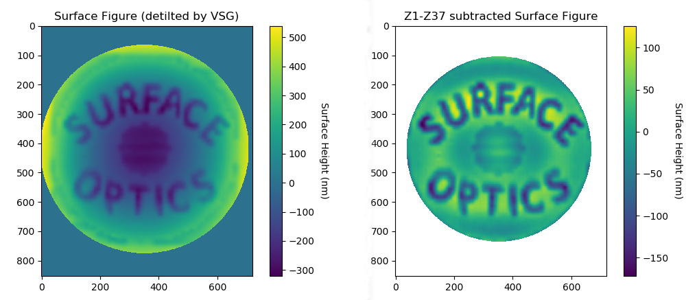 Deformable mirror actuators manipulated to spell out Surface Optics