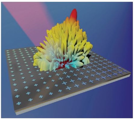 3D visualization of bidirectional reflectance distribution function of a machine learning designed metasurface material