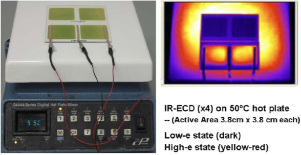 Laboratory demonstration of electrochromic variable-emittance devices (IR-ECDs) under thermal cycling.